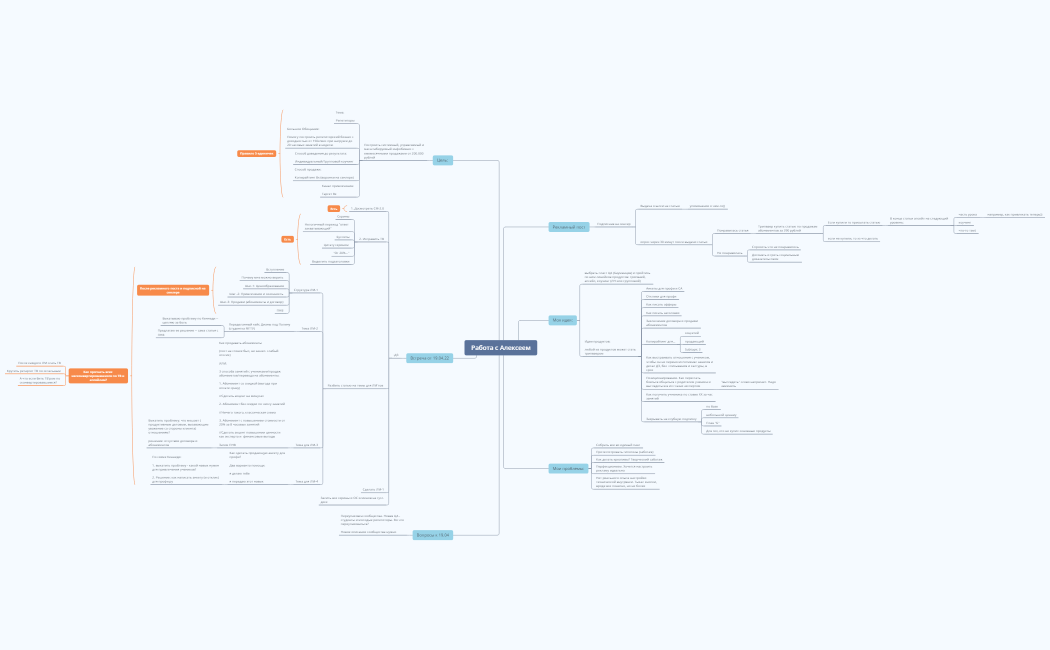Примерная воронка