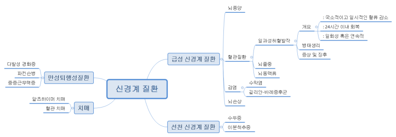 신경계 질환
