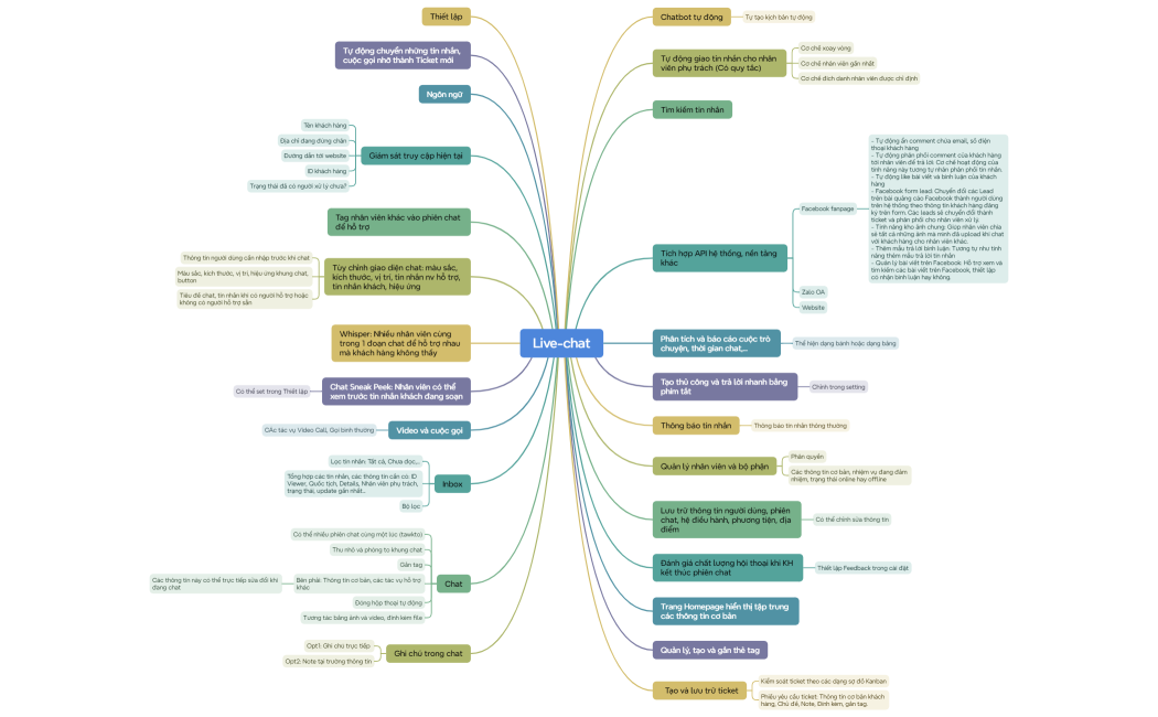 Tính năng cho live-chat