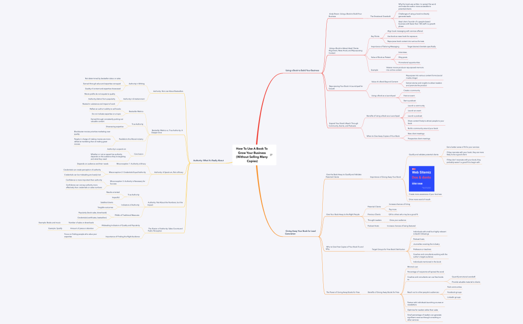 How To Use A Book To Grow Your Business (Without Selling Many Copies)
