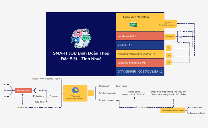 SMART JOB Binh Đoàn Thép