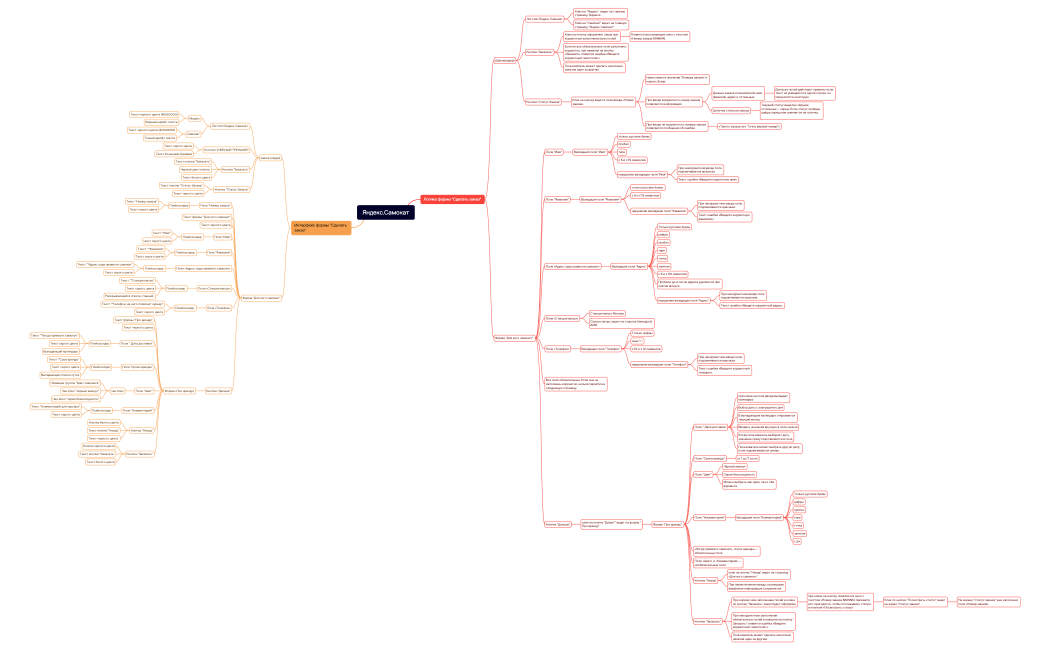 Яндекс.Самокат