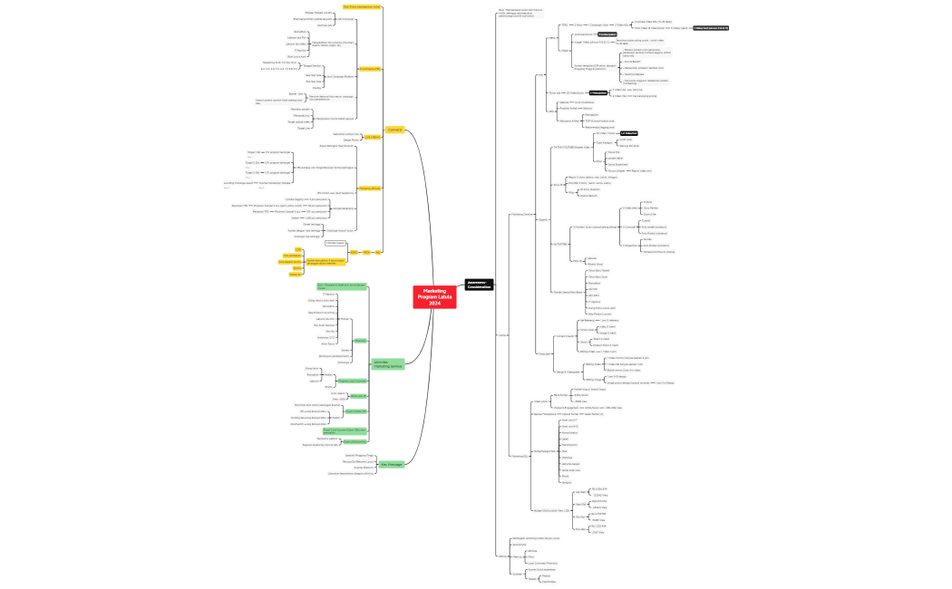 Marketing Program  2024