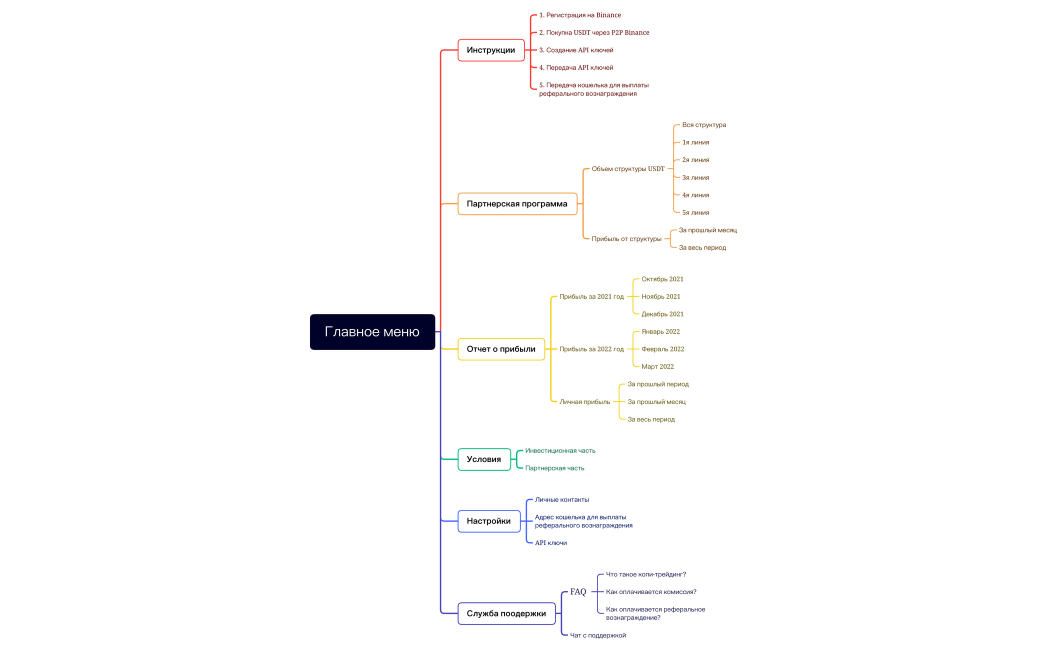 Главное меню