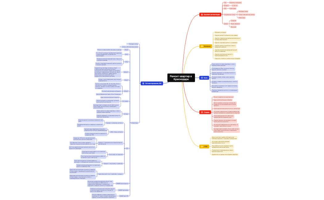 Ремонт квартир в Краснодаре