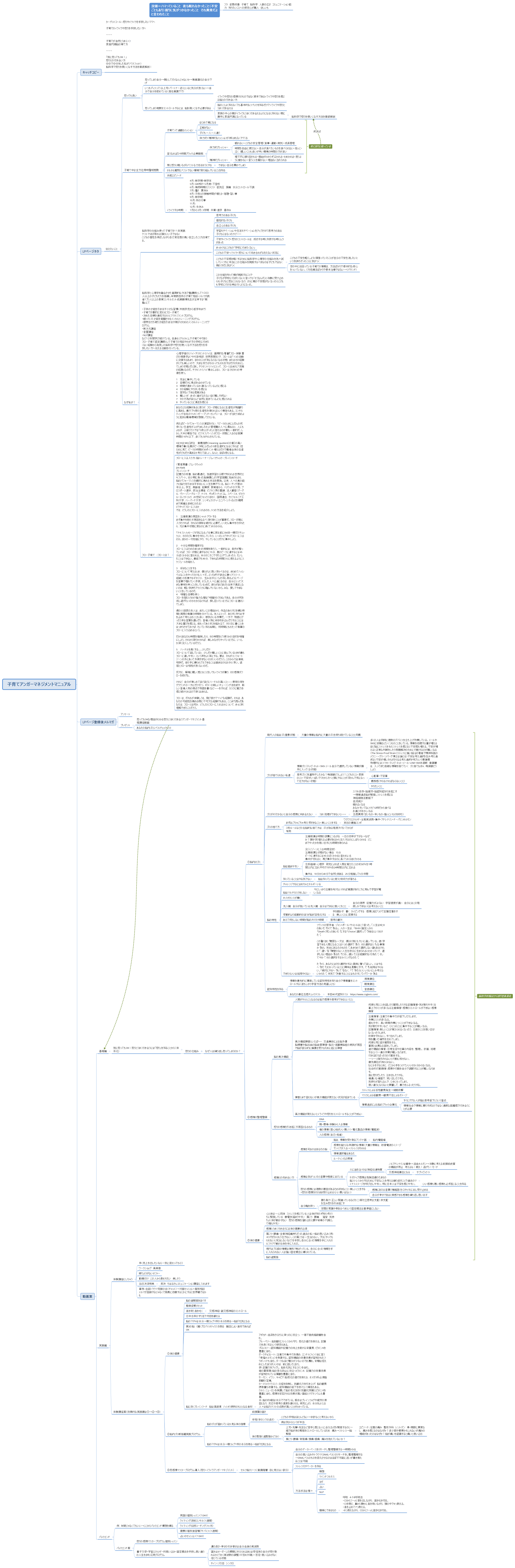 子育てアンガーマネジメントマニュアル