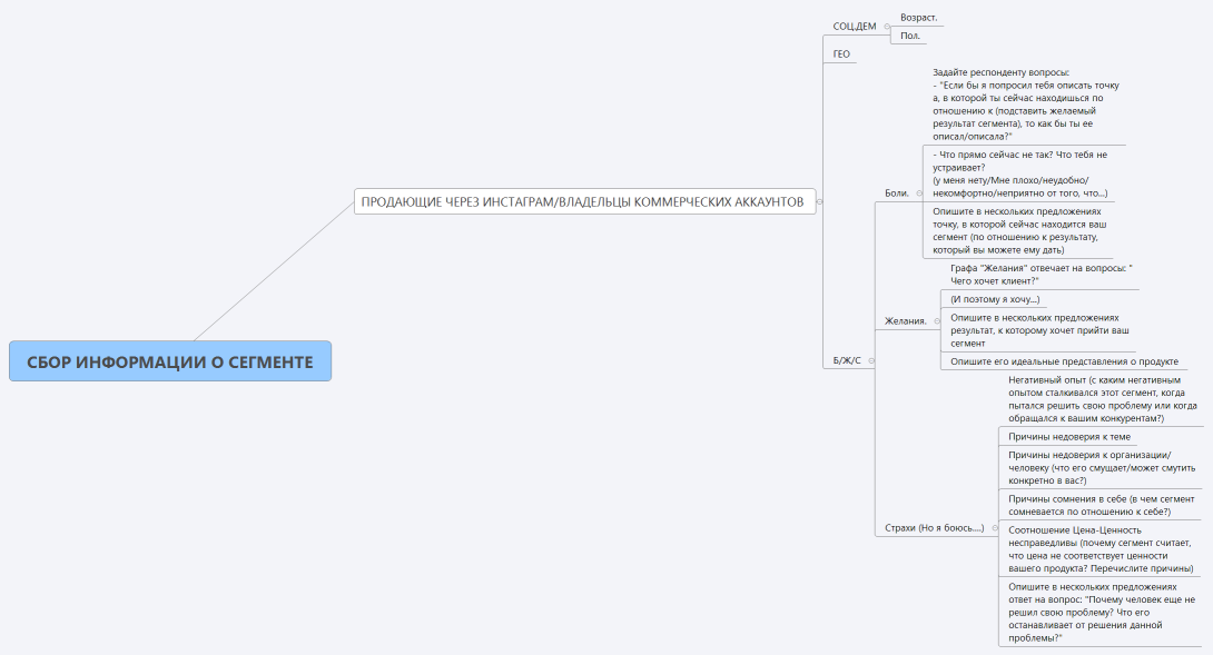 СБОР ИНФОРМАЦИИ О СЕГМЕНТЕ