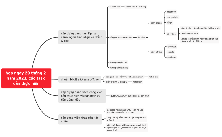 TỔNG KẾT HỌP NGÀY 20/2/2023