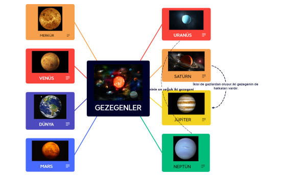 GEZEGENLER