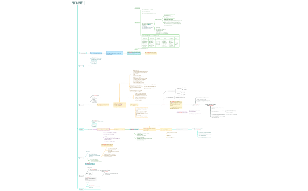 PHÁP LÝ CÔNG TY407 - THẢO TÂM (1)