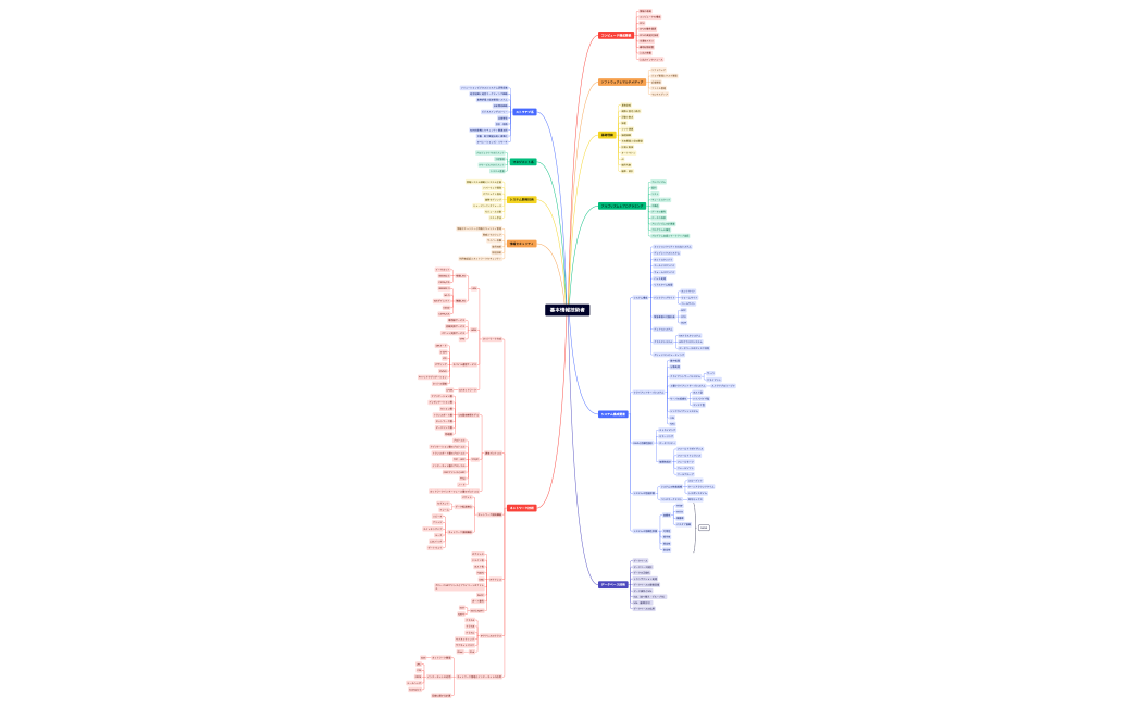 基本情報技術者.xmind