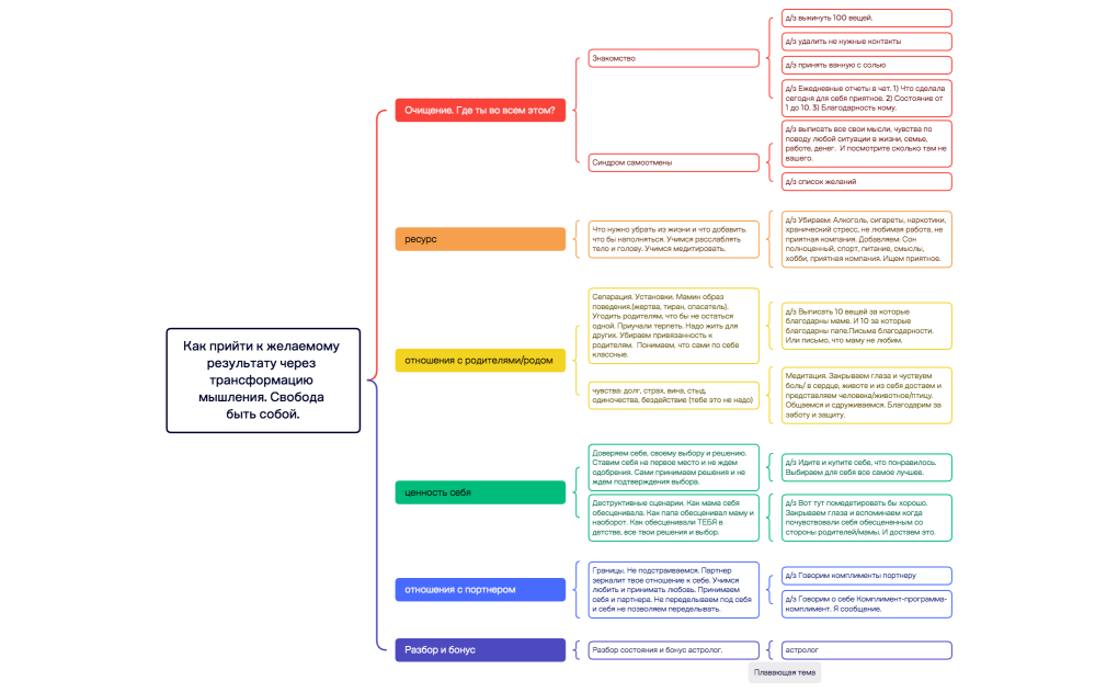 Как прийти к желаемому результату через трасформацию мышления.( Свобода быть собой)