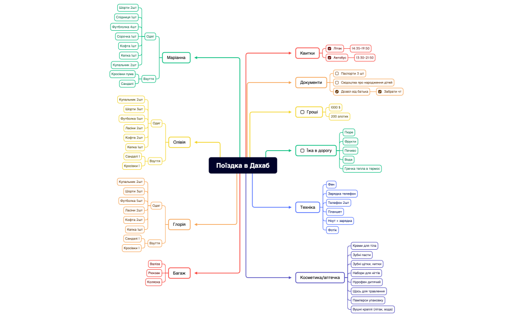 Поїздка в Дахаб