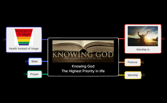 How To Seek God The Right Way