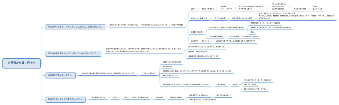 欠落感から導く天才性