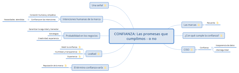 CONFIANZA: Las promesas que cumplimos - o no