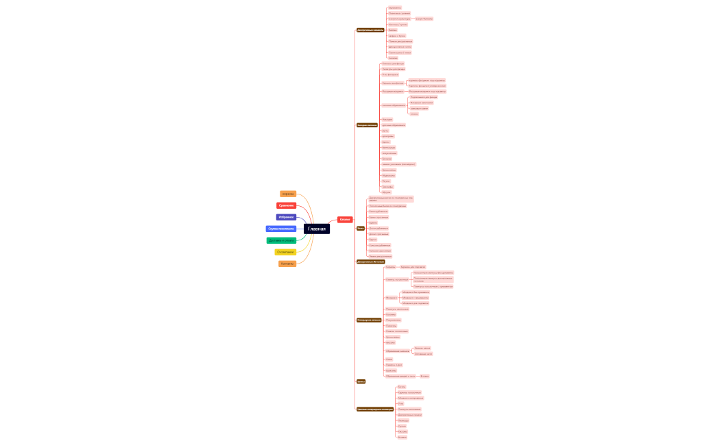 Главная.xmind