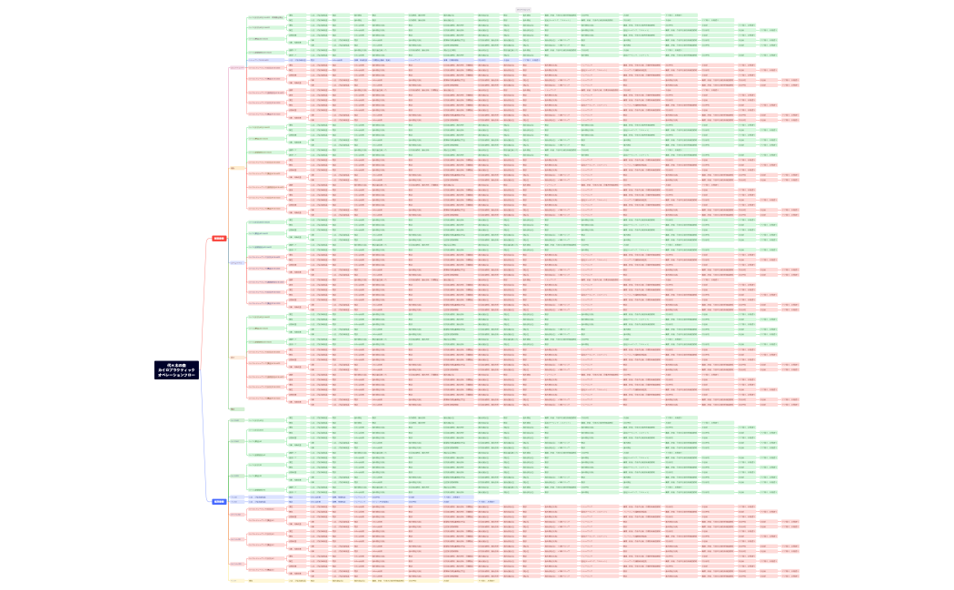 代々木の森カイロプラクティックオペレーションフロー