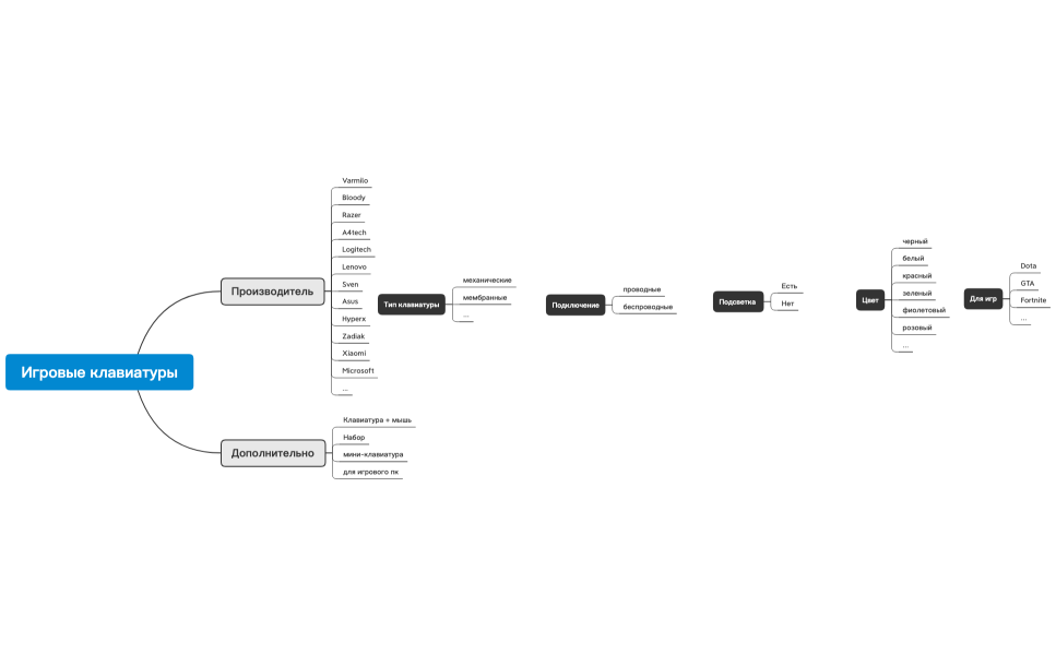 Игровые клавиатуры1