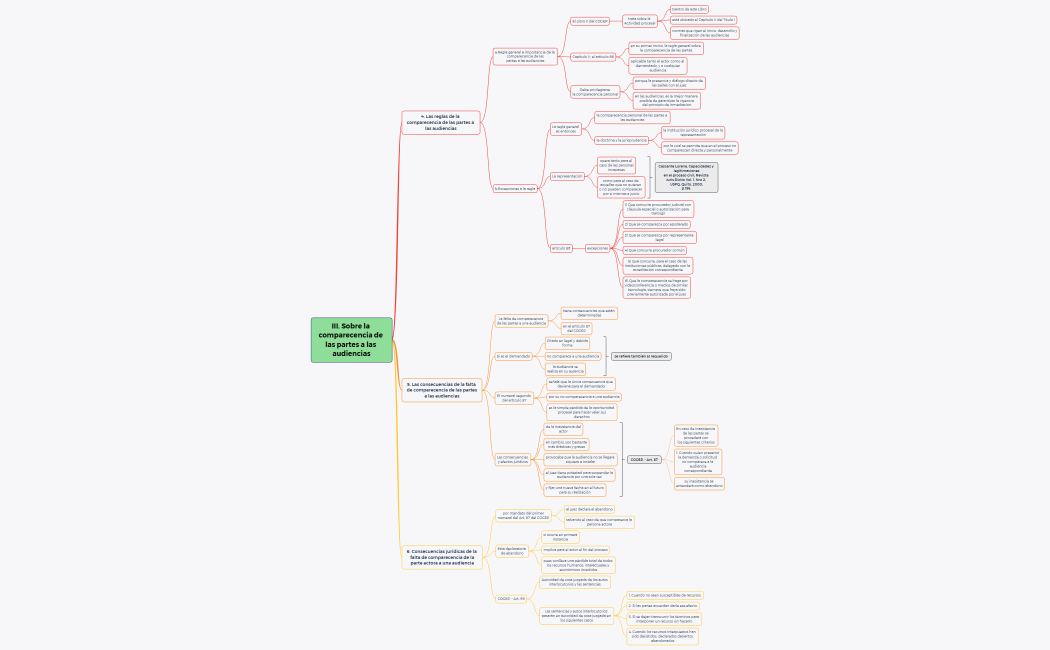 III Sobre la comparecencia de las partes a las audiencias 4 5 y 6