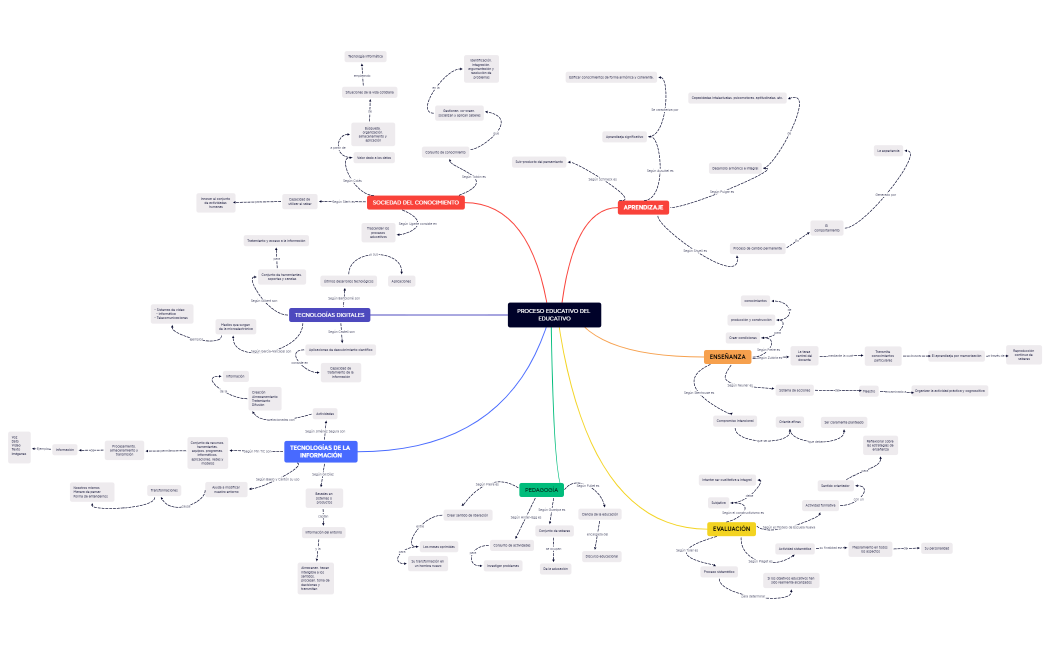 PROCESO EDUCATIVO DEL EDUCATIVO