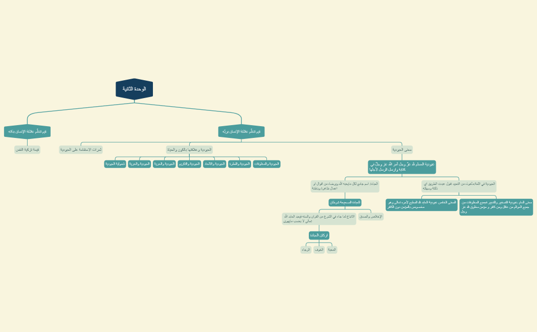 الوحدة الثانية
