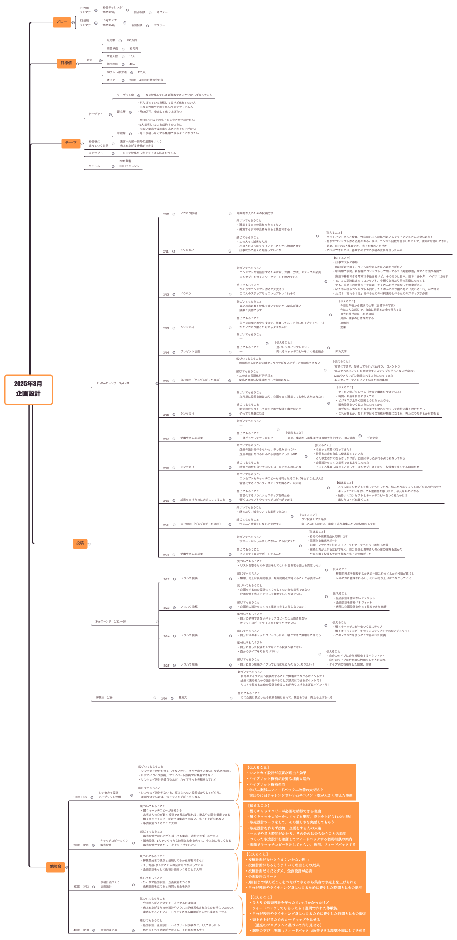 2025年3月 企画設計