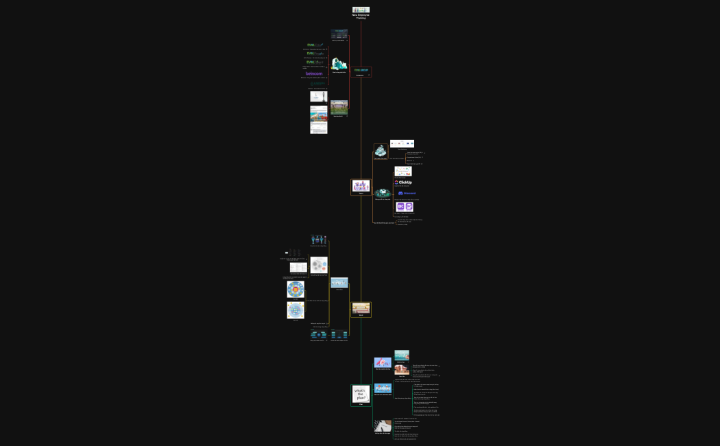 New Employee Training