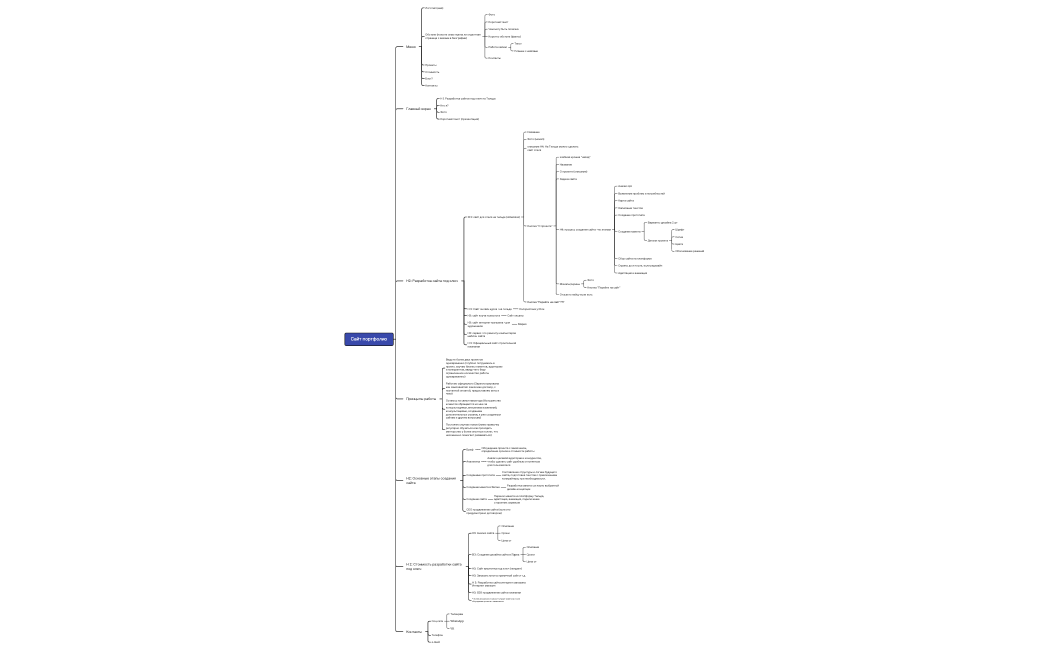 Сайт портфолио