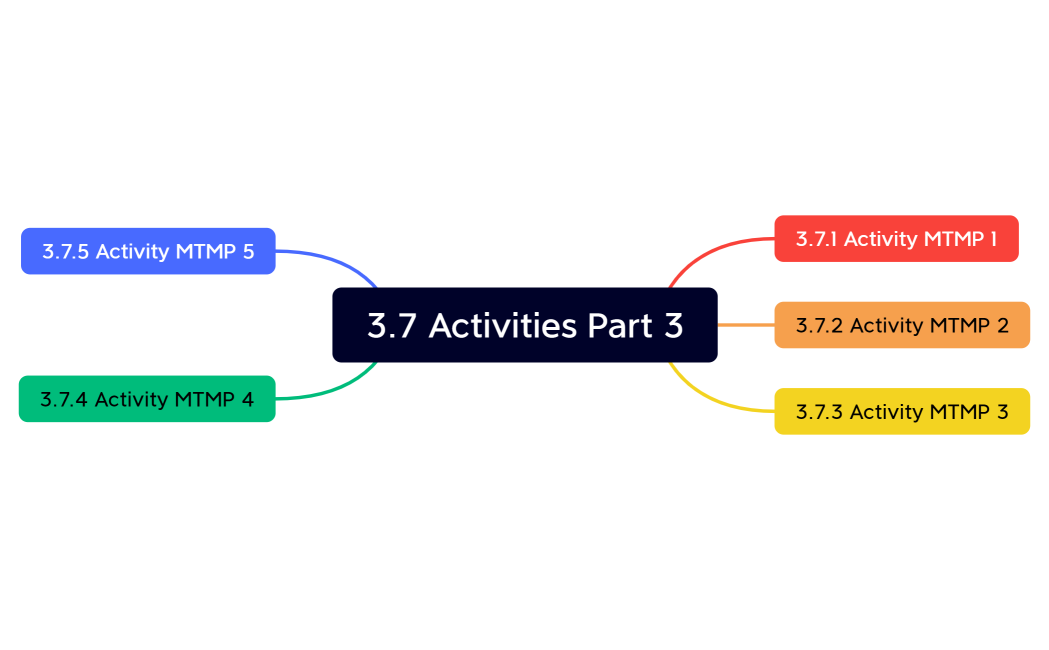 3.7 Activities Part 3
