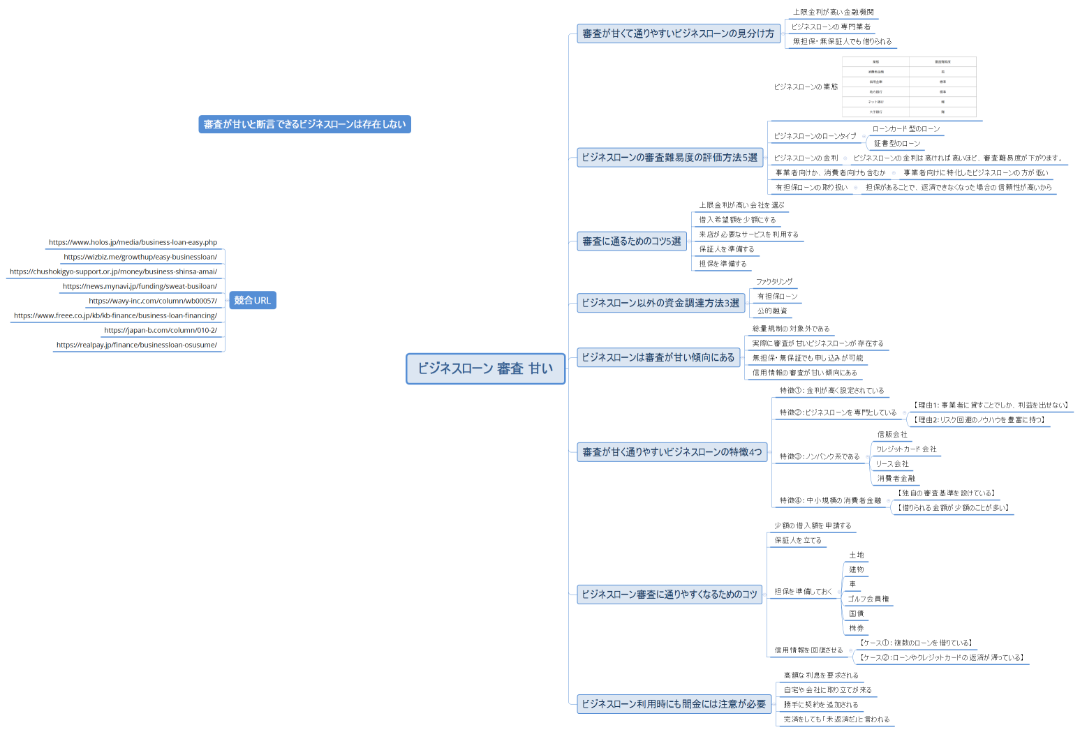 ビジネスローン 審査 甘い