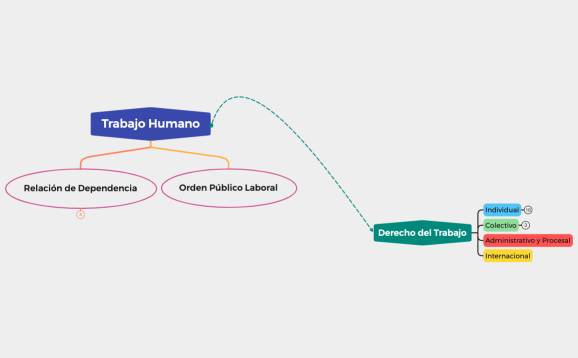 Derecho del Trabajo I