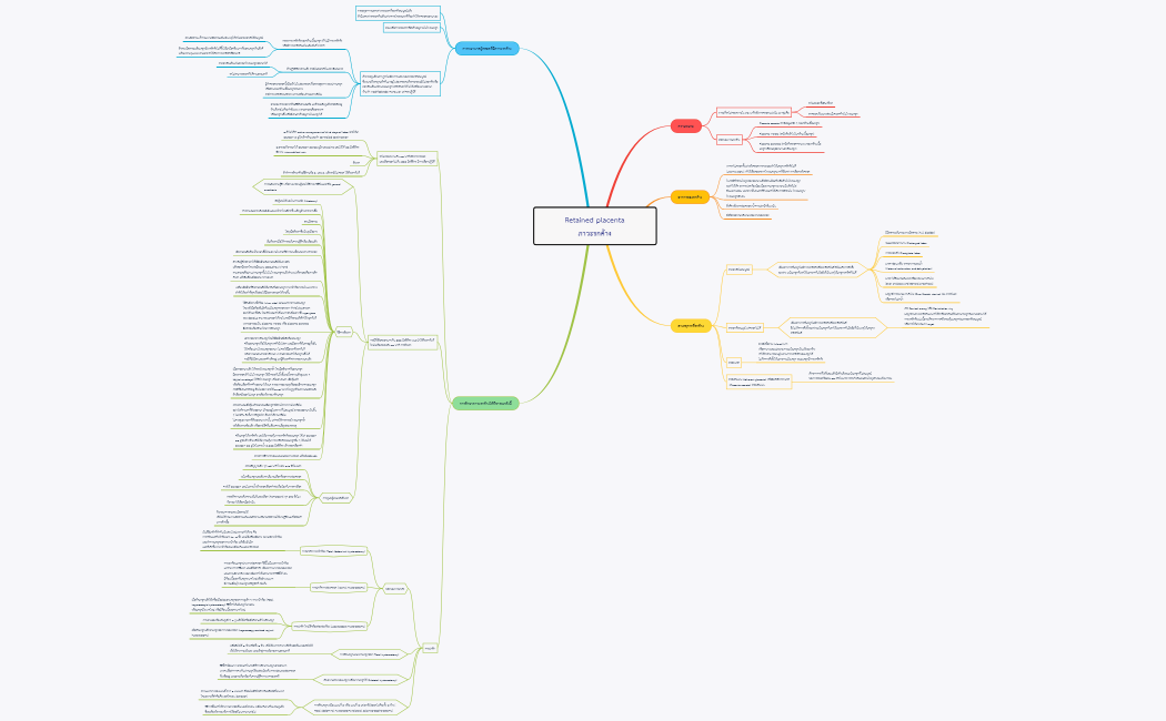 Retained placenta ภาวะรกค้าง