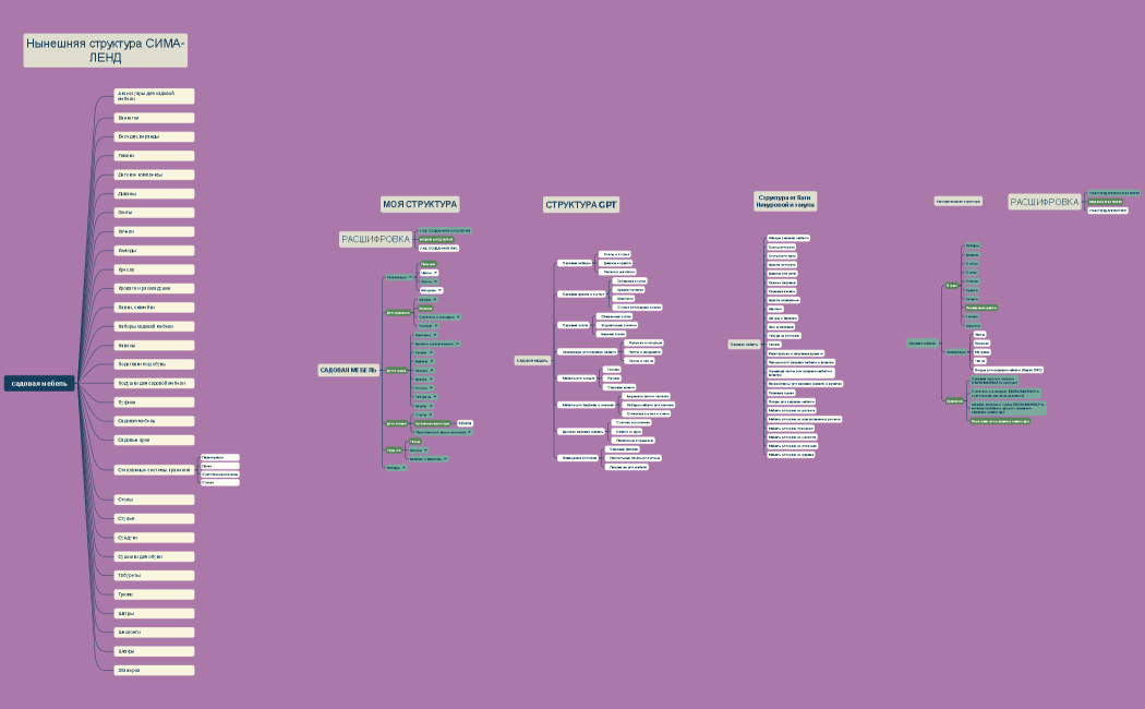 САДОВАЯ МЕБЕЛЬ