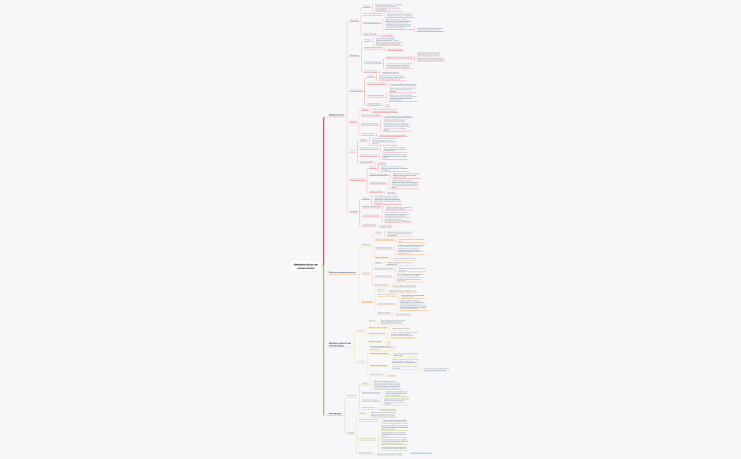 Métodos físicos de conservación