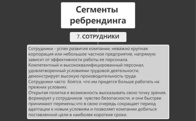 26 Слайд Сотрудники с описанием.xmind