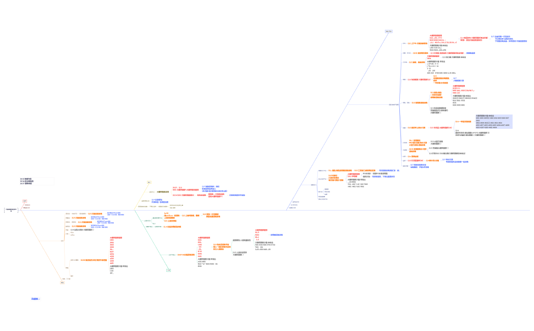大腸桿菌群超標 來源