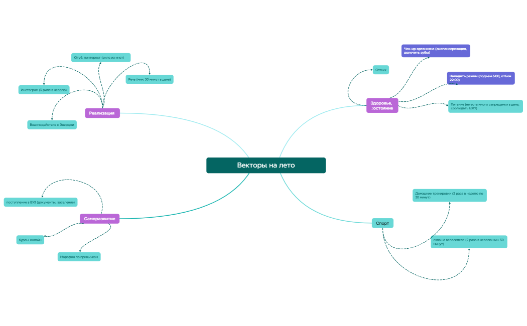 Организационная диаграмма