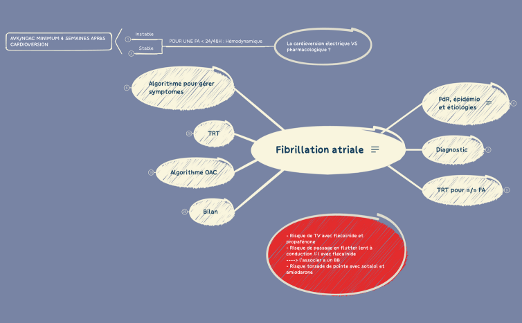 Fibrillation atriale 