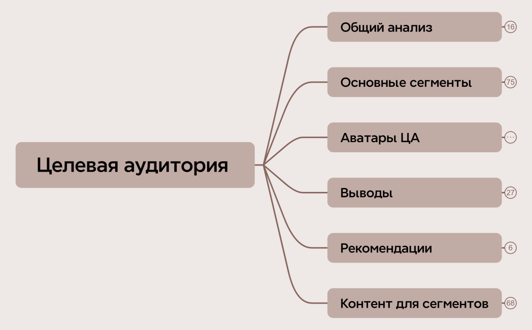 Ментальная карта