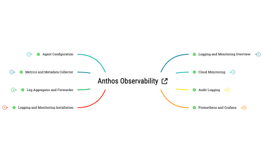 Anthos Observability