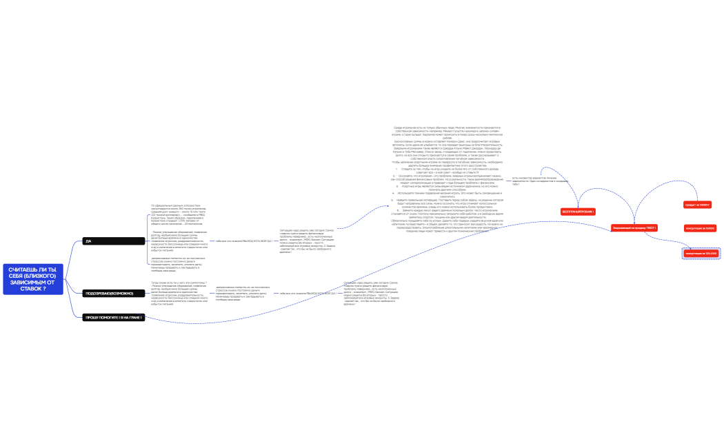 Логическая карта