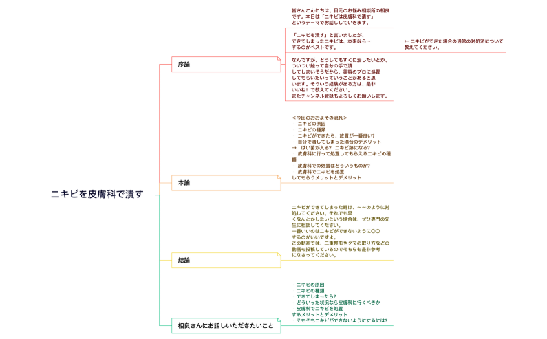 ニキビを皮膚科で潰す