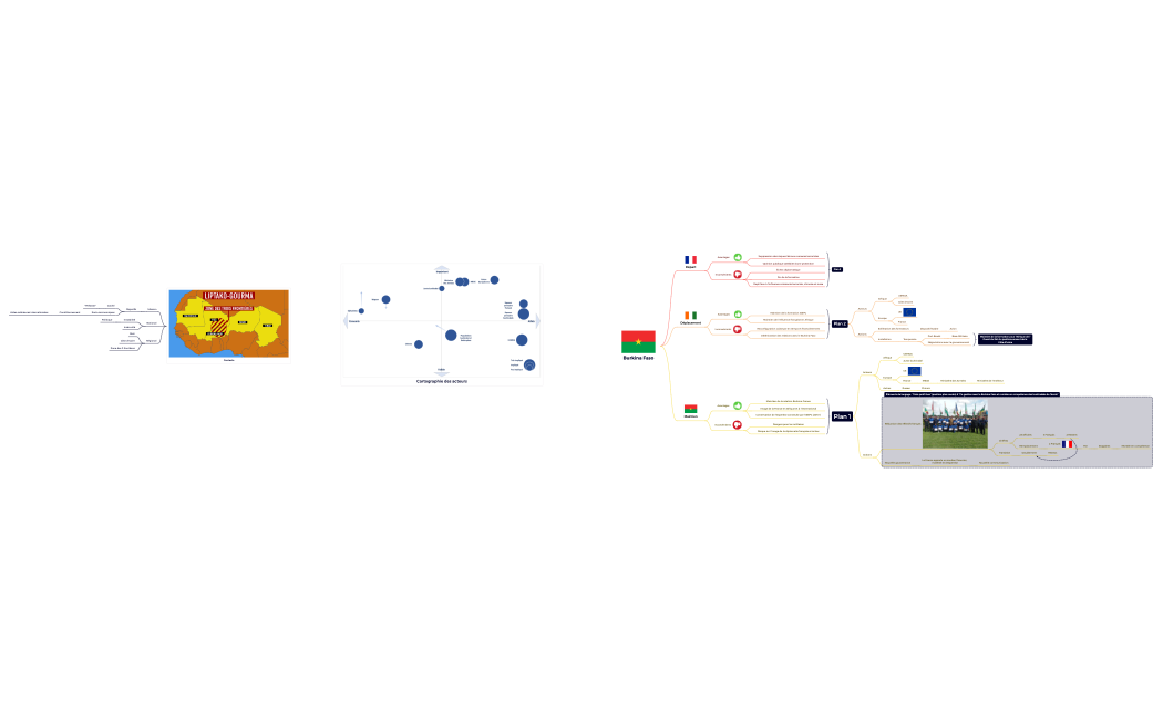 Présentation Burkina Faso.xmind