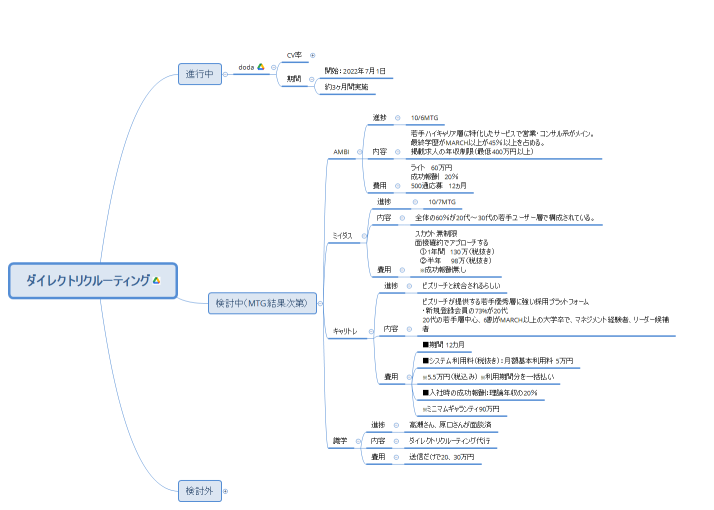 ダイレクトリクルーティング