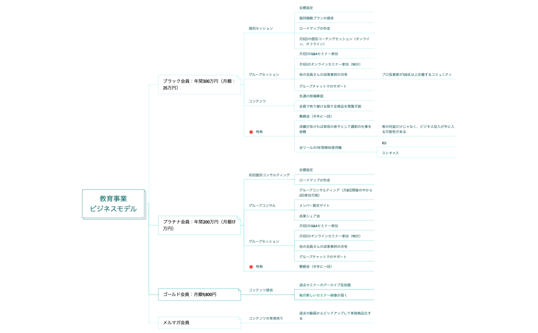 教育事業ビジネスモデル