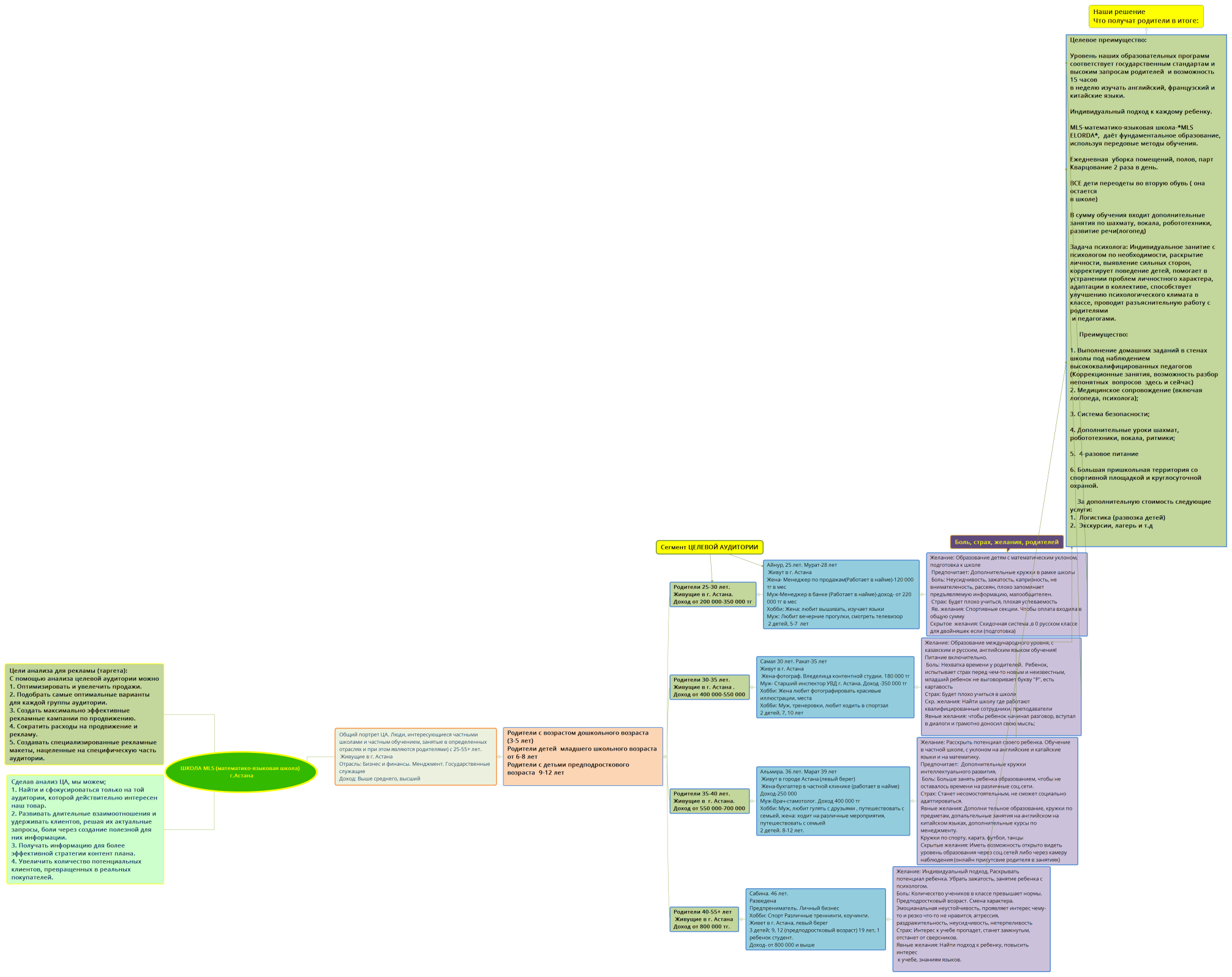 ШКОЛА MLS (математико-языковая школа)  г.Астана