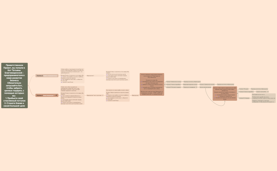 Логическая карта