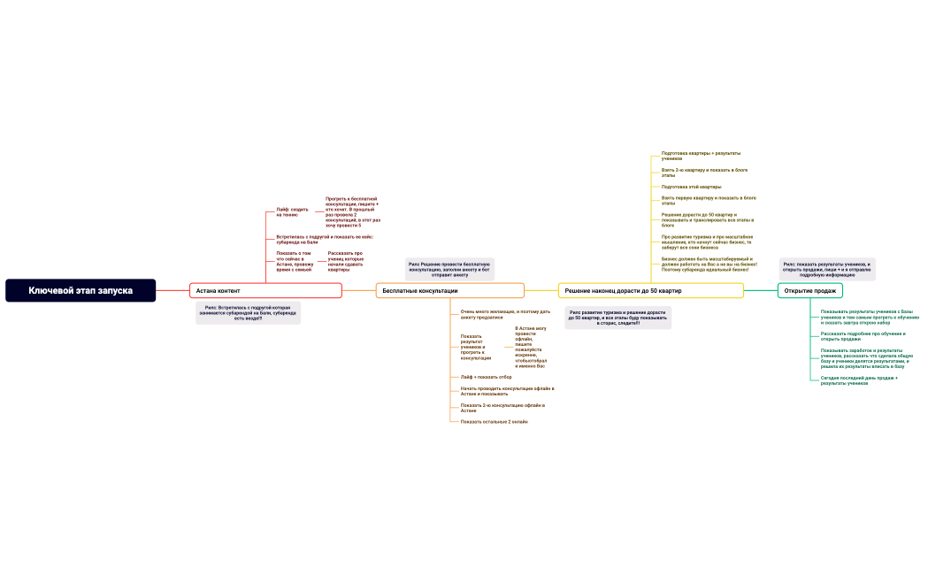 Ключевой этап запуска