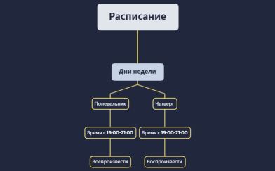 Расписание